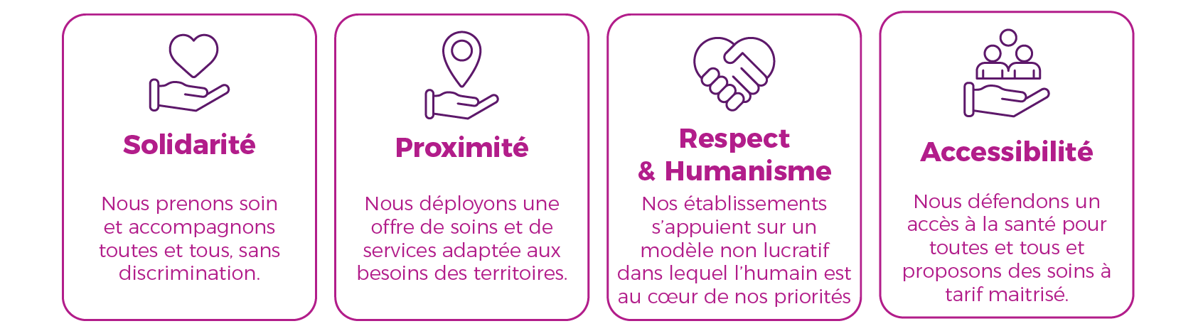Solidarité – Nous prenons soin et accompagnons toutes et tous, sans discrimination.  Respect et humanisme - Nos établissements s’appuient sur un modèle non lucratif dans lequel l’humain est au cœur de nos priorités.  Proximité - Nous déployons une offre de soins et de services adaptée aux besoins des territoires.  Accessibilité – Nous défendons un accès à la santé pour toutes et tous et proposons des soins à tarif maitrisé dans nos établissements. 